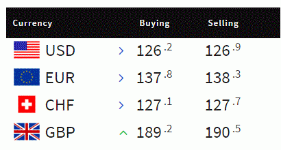 Exchange Rates table from Iliria 98 e1450280625920